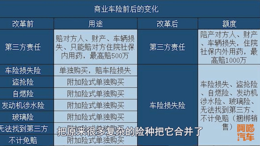车险怎么买划算2021折扣,车险怎么买最全面最省钱