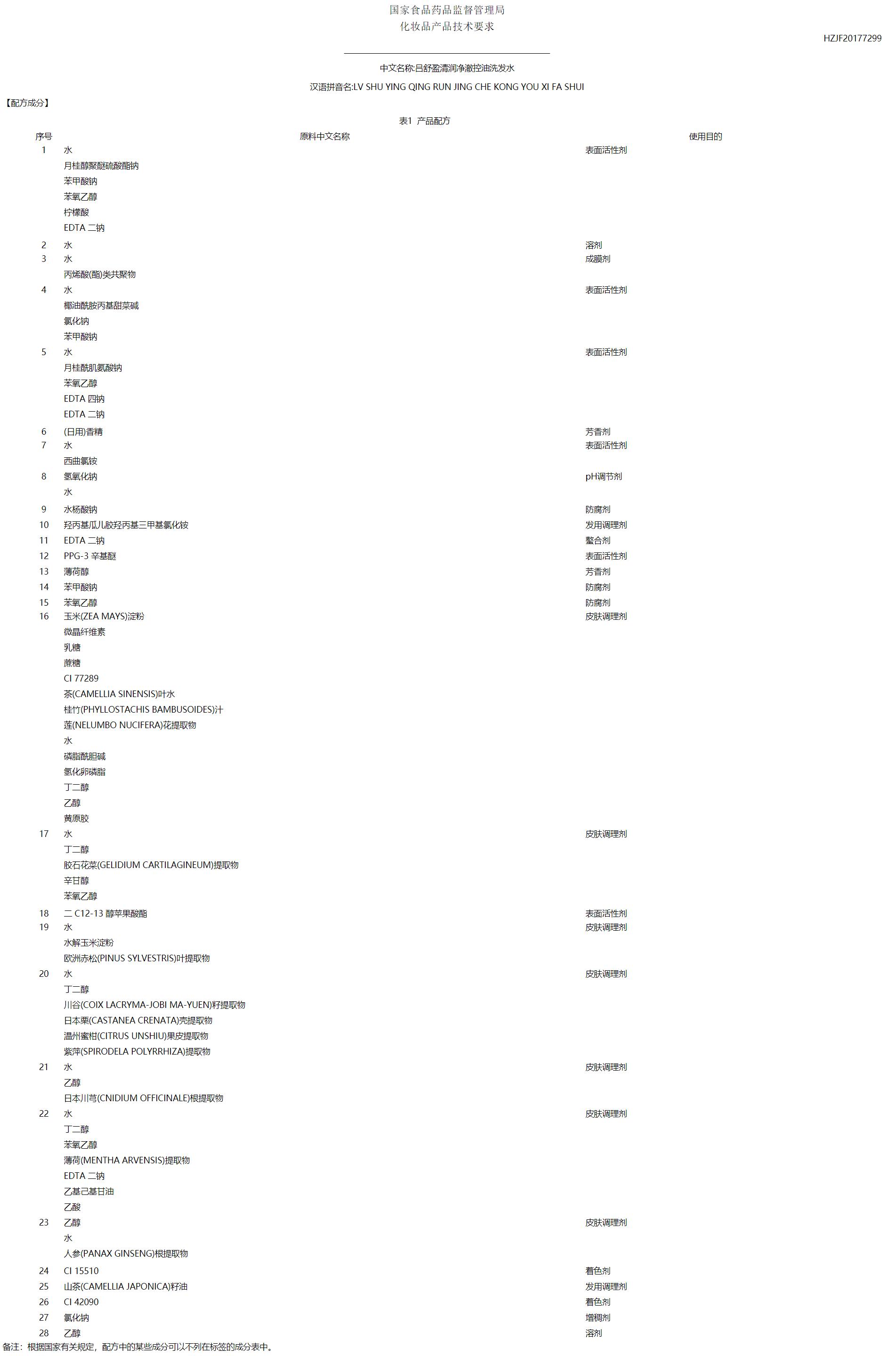 蓝吕和绿吕洗发水的区别,绿吕洗发水去屑效果怎么样