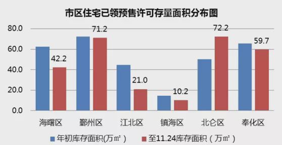 海曙发展最新消息,海曙未来房价涨还是跌
