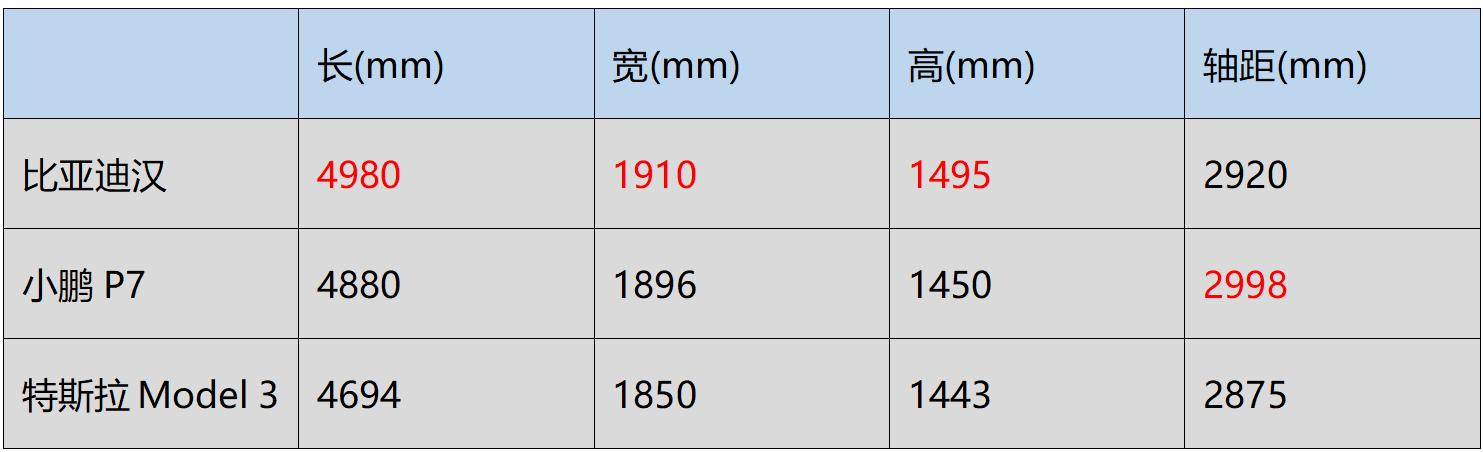 新款model3长续航和标准版怎么选,国产model3价格表2020年