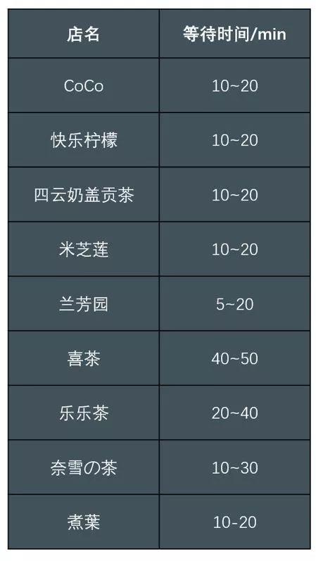 喜茶最强奶茶攻略,喜茶一点点等网红奶茶大揭秘