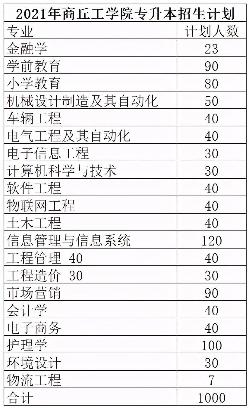 2021年河南专升本学前教育分数线,2021年美术专升本河南录取分数线