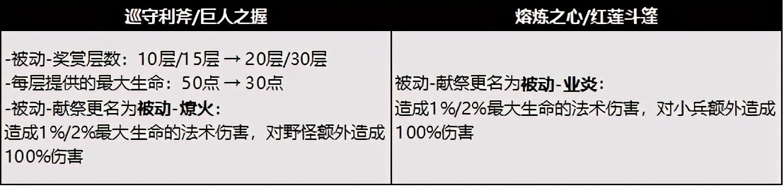 王者荣耀打野刀调整后英雄推荐,王者荣耀新版打野黄刀属性解析