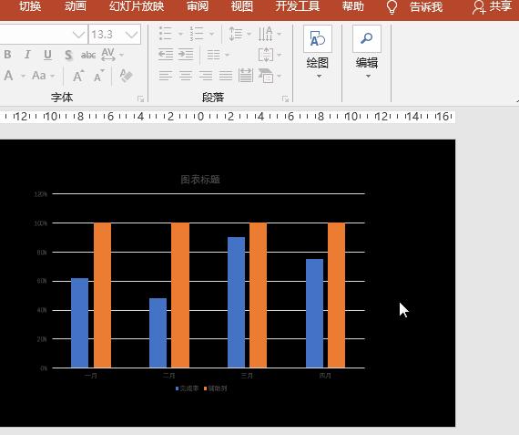 ppt图表实例讲解,ppt图表应用