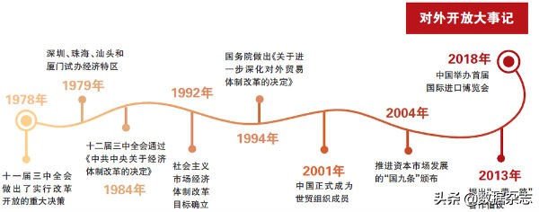 开放大门不会关闭只会越开越大,中国开放大门越开越大