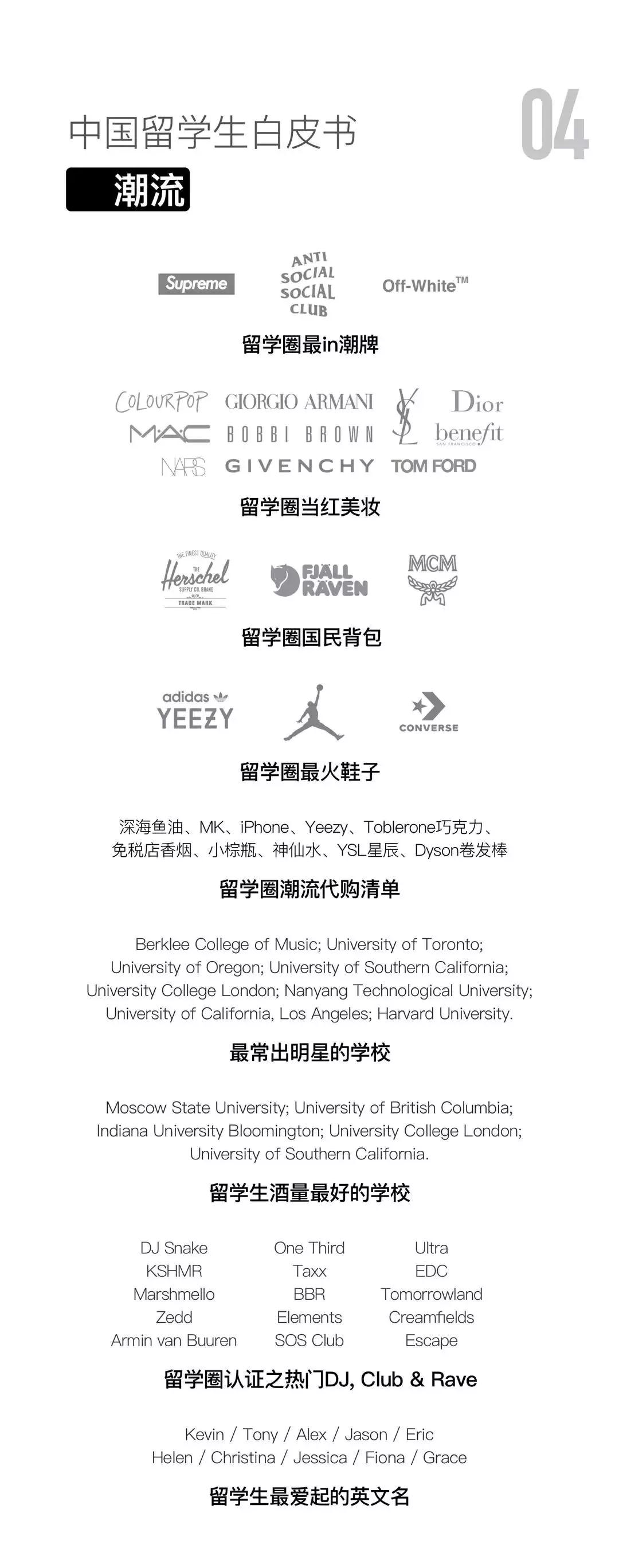 2019年度留学生白皮书,中国留学生必看白皮书