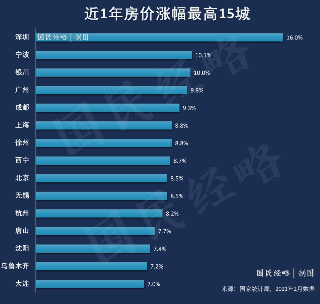 未来5年学区房价趋势,学区房未来房价趋势