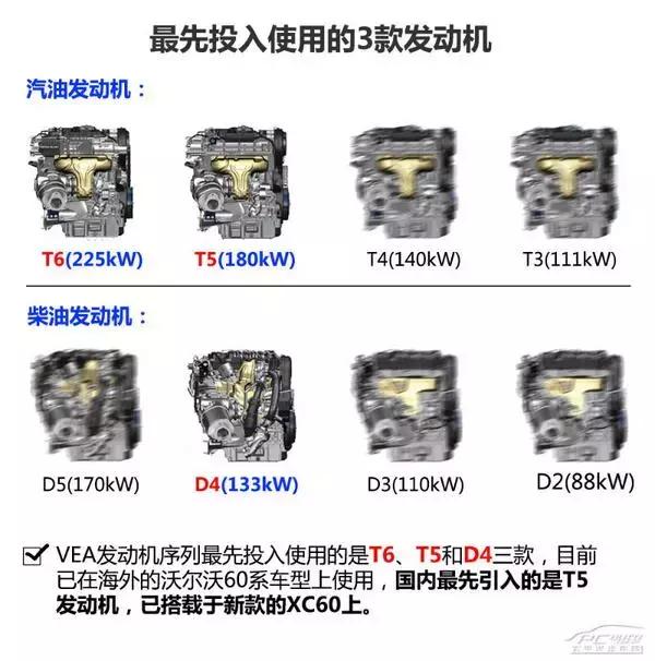 领克搭载drive-e,领克03的drivee系列发动机