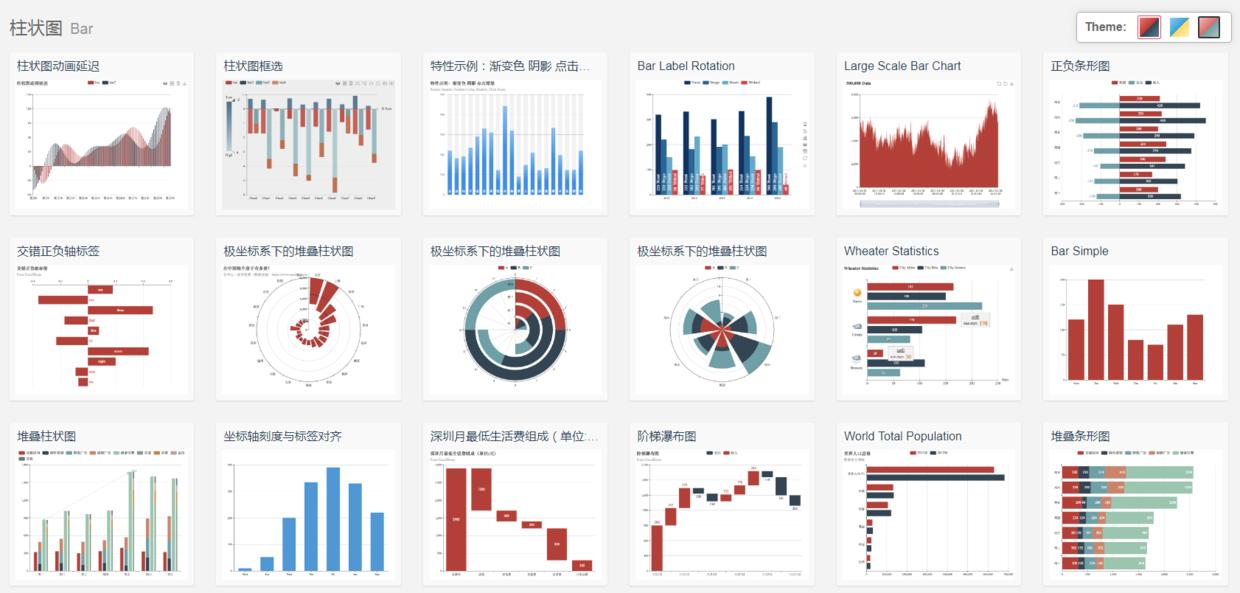 使用echart实现自由绘图,echarts画图怎么将雷达图缩小