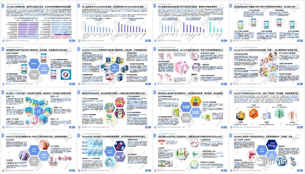 2000亿益生菌畅销榜第一名,wonderlab益生菌中奖