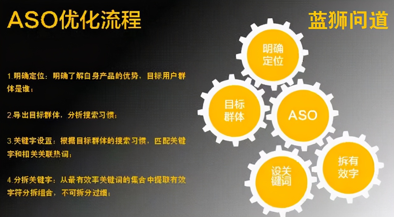应用商店游戏优化,应用商店优化下载