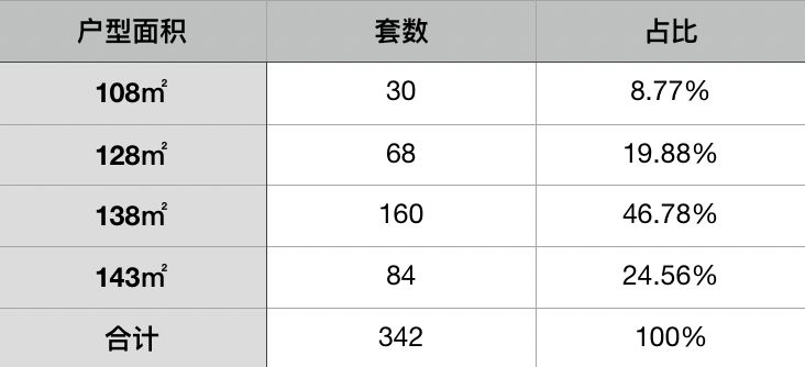 楼市微观察最新政策,楼市微观察2016