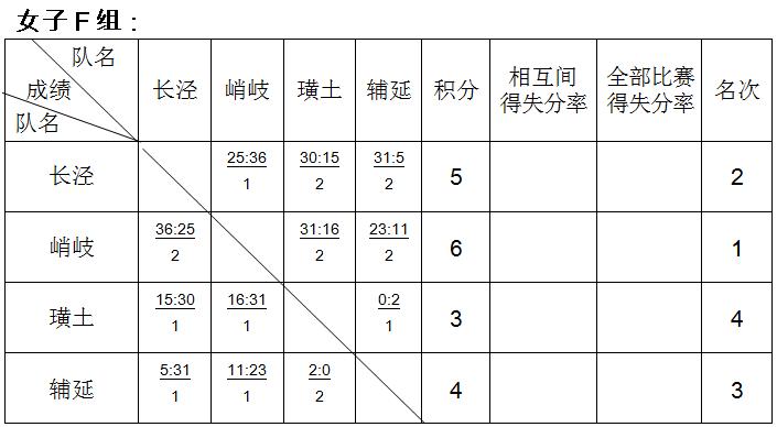 沈阳市小学生篮球比赛排名,江阴中学生篮球比赛