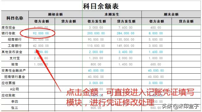 怎么看懂科目余额表,怎样从科目余额表看问题