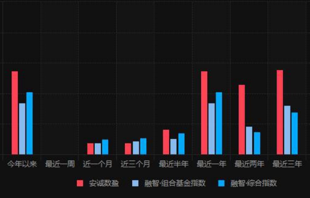 抗跌能涨的基金,抗跌涨得快的基金