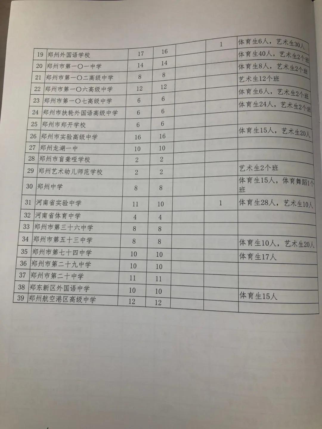 郑州市中招体育有多少是满分的,郑州市中招体育考试分数标准