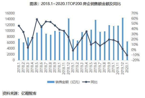 疫情影响下企业销售疲软,疫情影响下零售业下滑