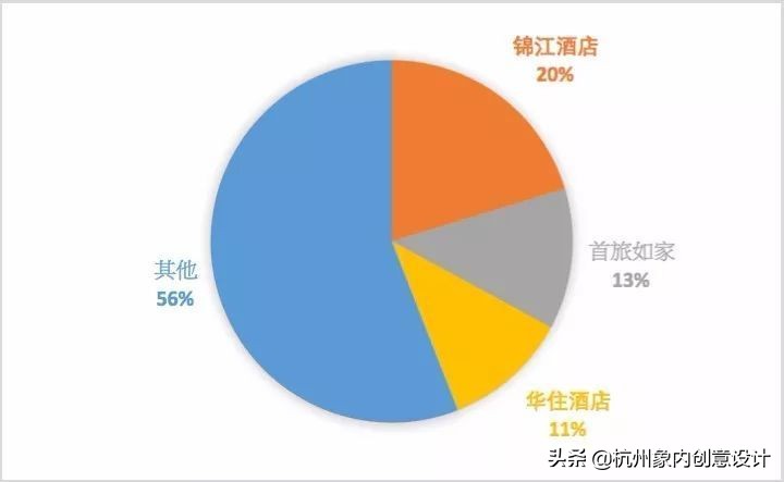 怎样才能让经济型酒店变得更好,传统酒店如何转型新型酒店