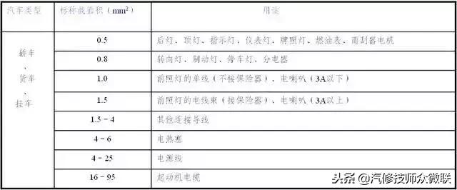 一分钟教你看懂汽车电路图,汽车电路图怎么看才简单易懂