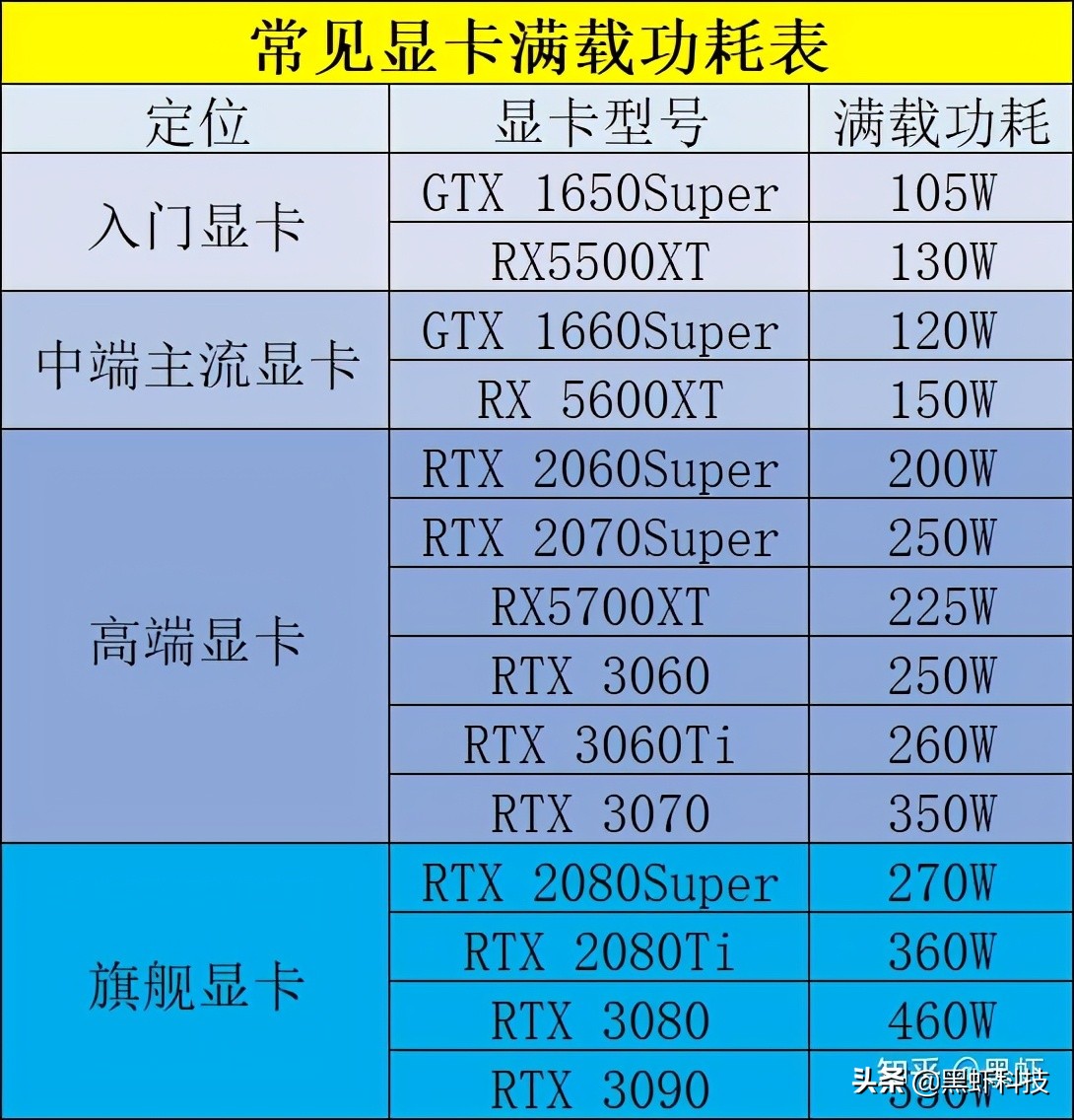 组装台式电脑如何搭配硬件,自己组装一台电脑推荐