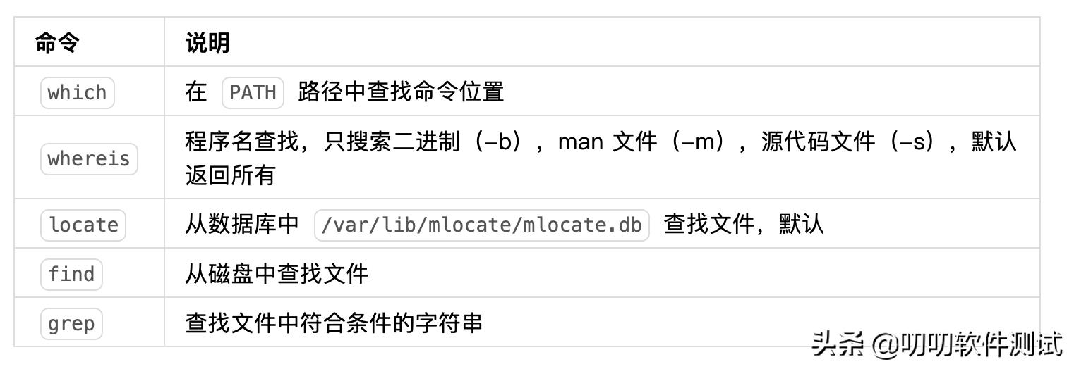 linux操作系统培训,linux日常运维需要做什么