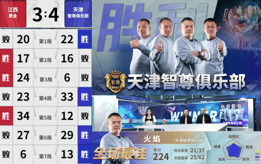 jj高手驾到比赛最新消息,jj斗地主掘开跟天赐什么关系