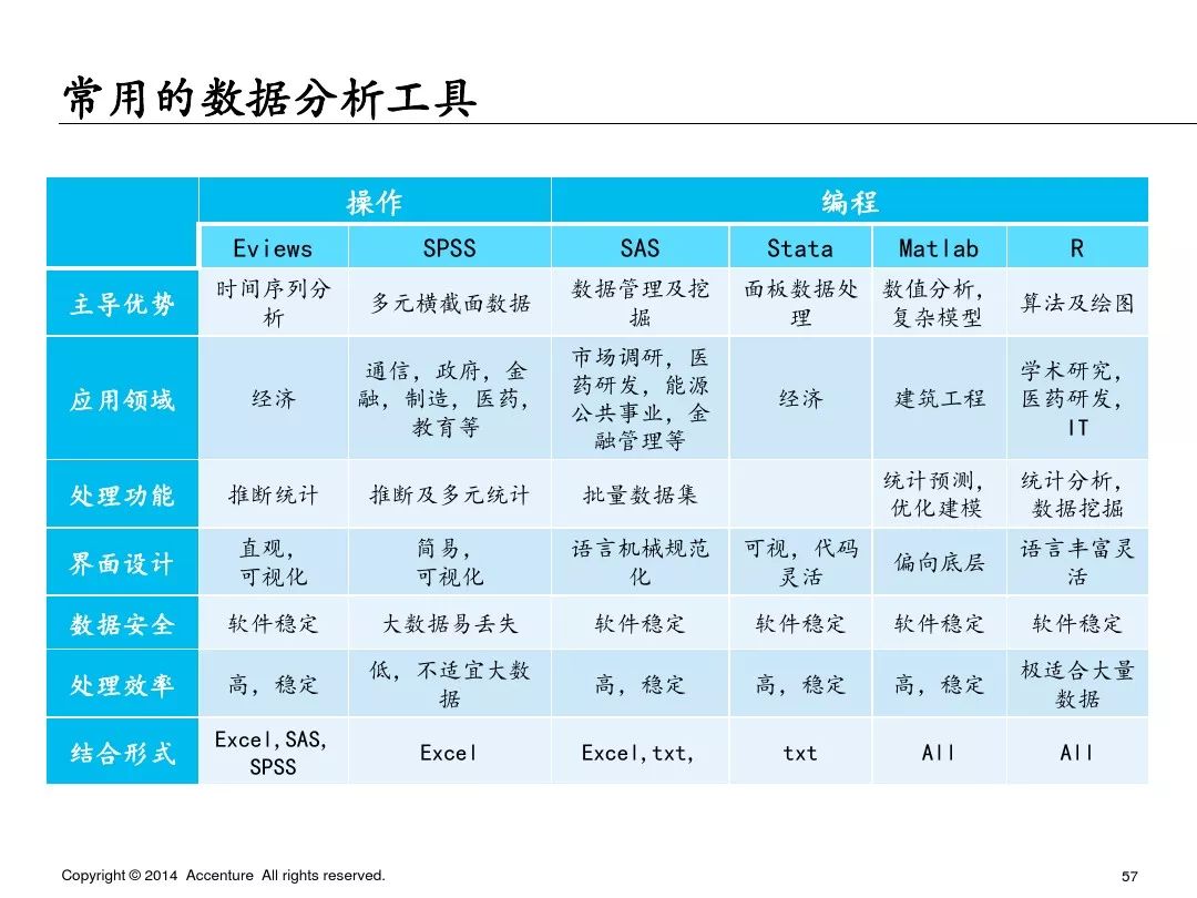埃森哲业务案例ppt,埃森哲ppt内部设计