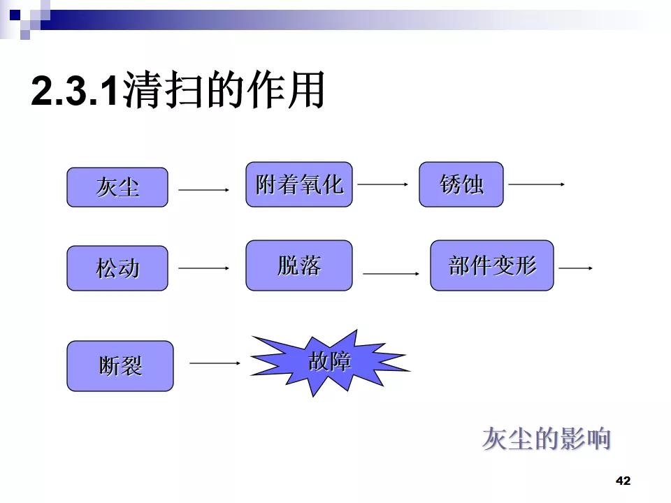 PPT分享|7S现场管理如何有效提高工作效率？