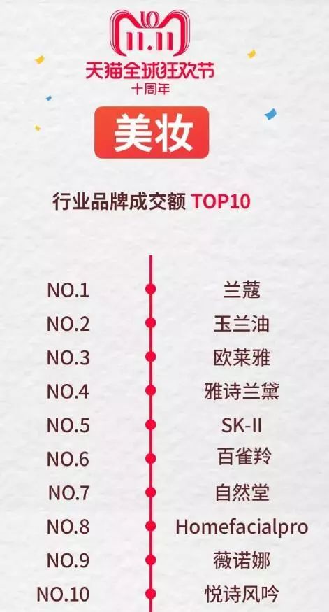 雅诗兰黛肖战销量,雅诗兰黛销售额2019