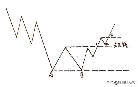 股票买入六种指标,买入股票的最佳切入点指标