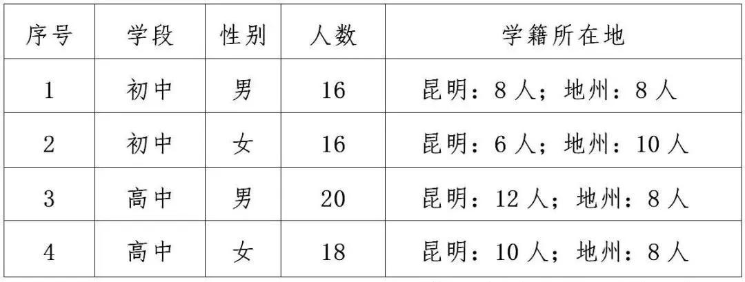 昆明体考网招生学校有哪几所,昆明招生信息网官网初中