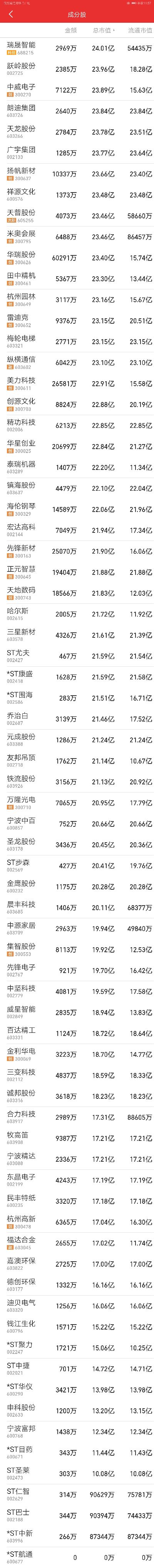 浙江多少上市公司,浙江板块利好