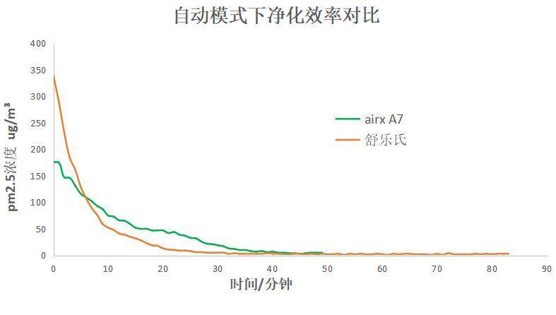 空净哪个型号好,高端空净推荐