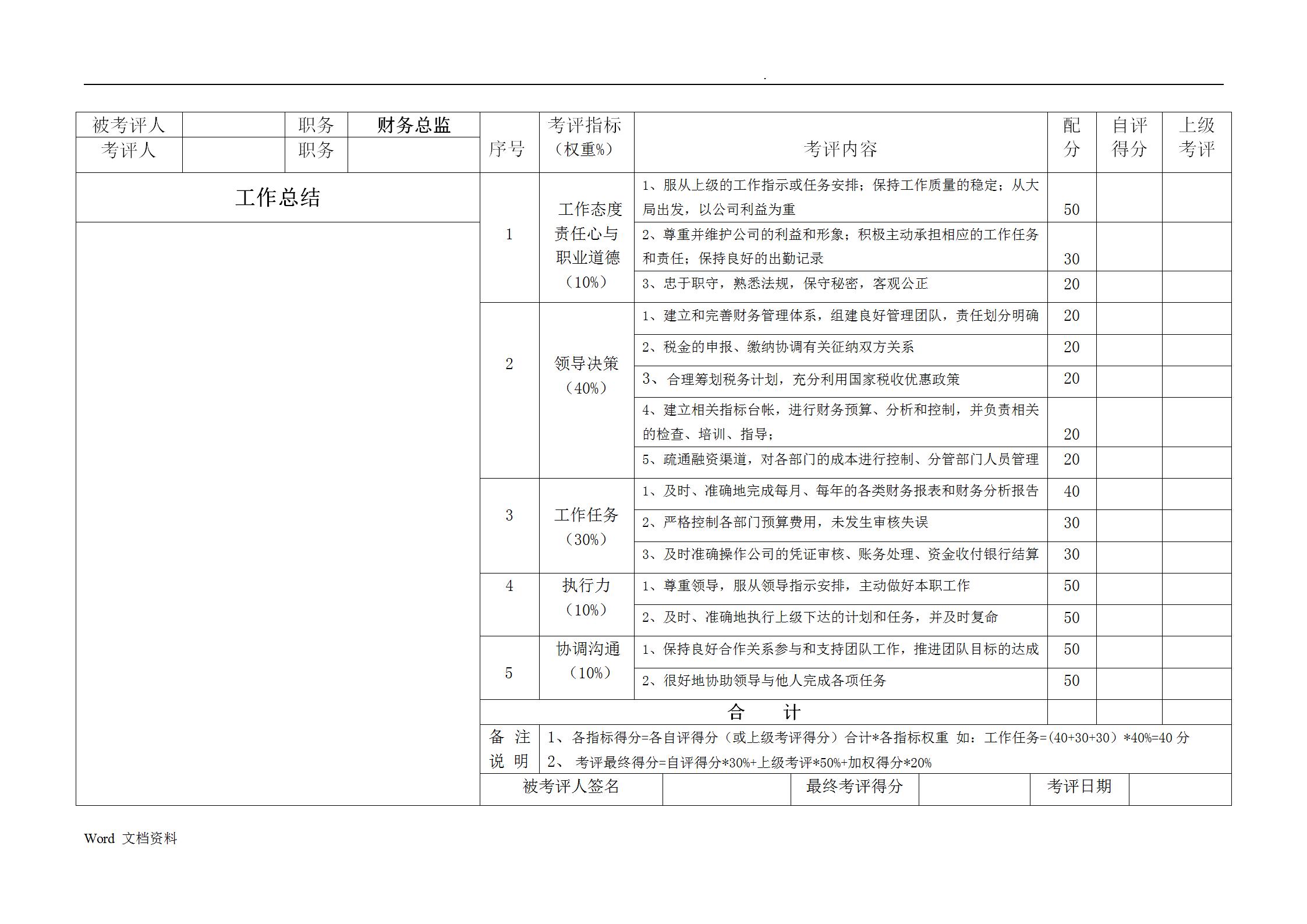 生产车间绩效考核方案表完整版,生产企业各岗位绩效考核表