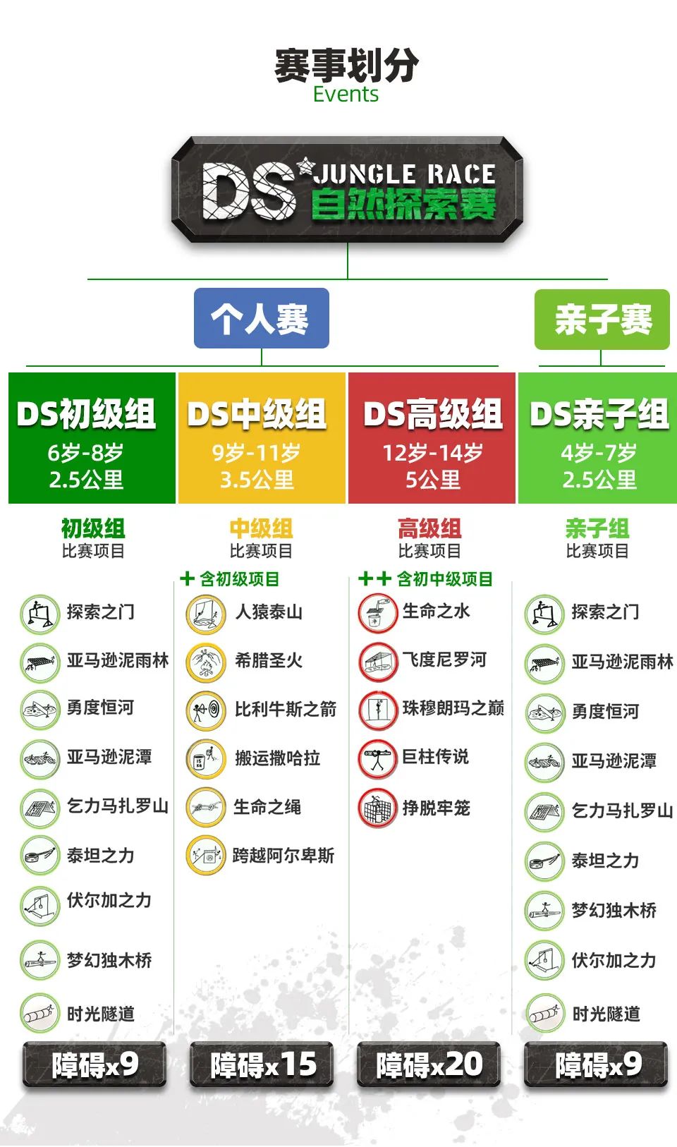 ds自然探索赛6月报名入口,ds自然探索赛全国大赛地点