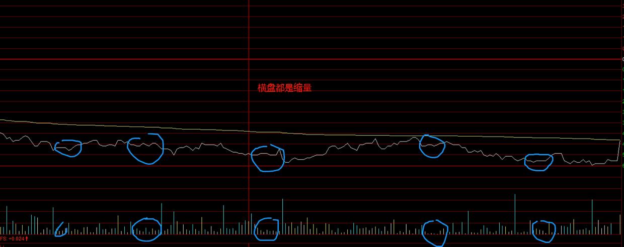 怎么判断主力的筹码分布,怎样判断主力筹码分布图