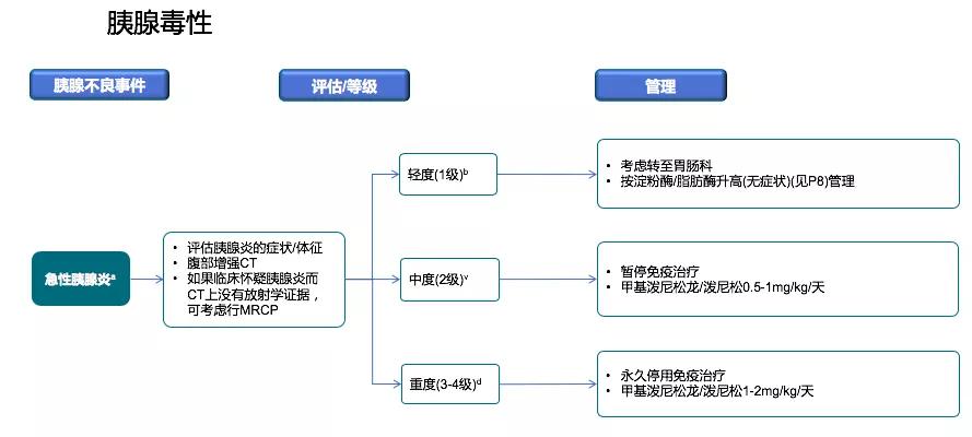 免疫治疗不良反应及处理方法,免疫治疗的不良反应及处理办法