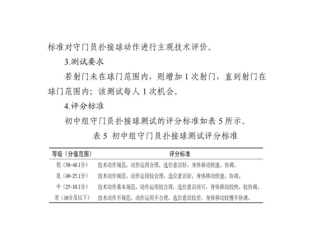 2021年校园足球夏令营,2021年全国青少年足球夏令营