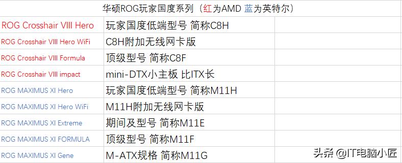 华硕510主板和微星510主板有区别,主板芯片命名规则
