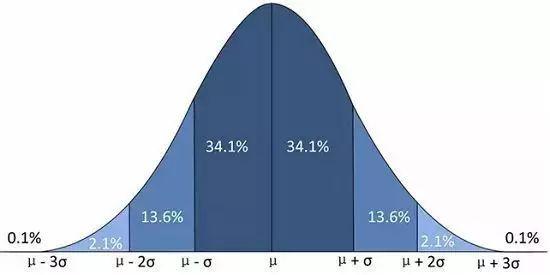 期货品种波动大最佳投资选择,期货波动率高的品种