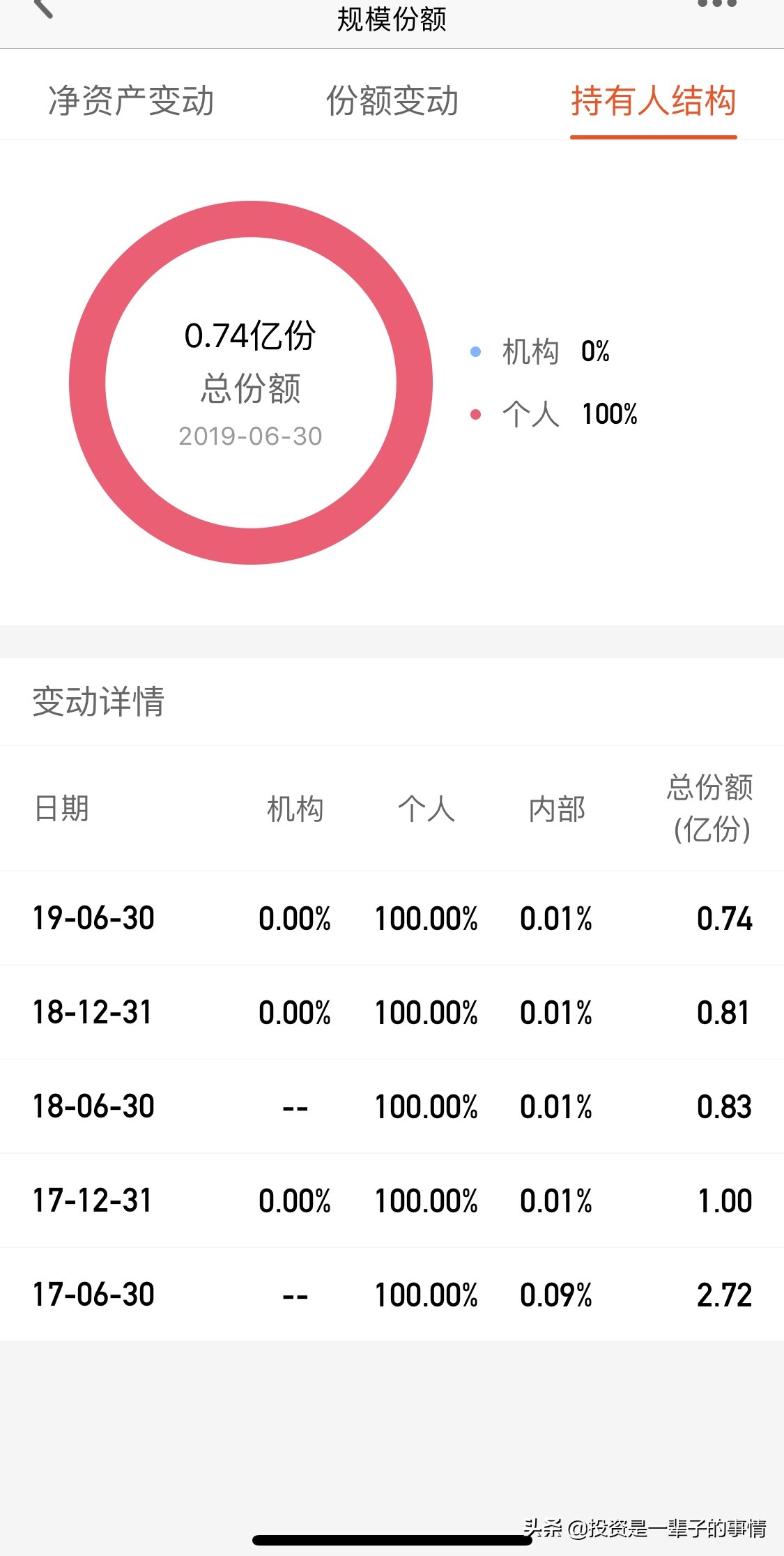 你持有的基金产品已售完,你持有的基金产品已售完什么意思