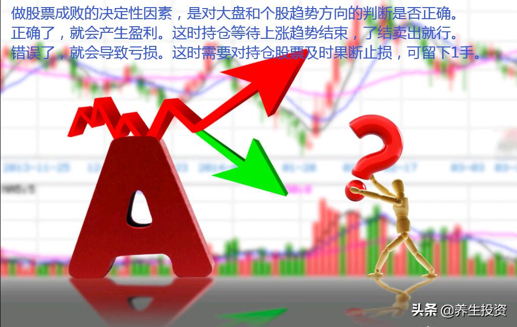 a股史上最强的洗盘全解析,a股复盘分析最新