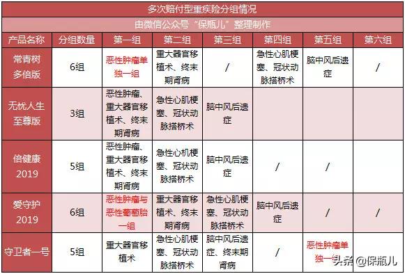中国平安重疾险哪款值得买,重疾险和医疗险哪个值得买