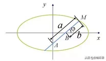 施工环保费计算公式,环保施工步骤