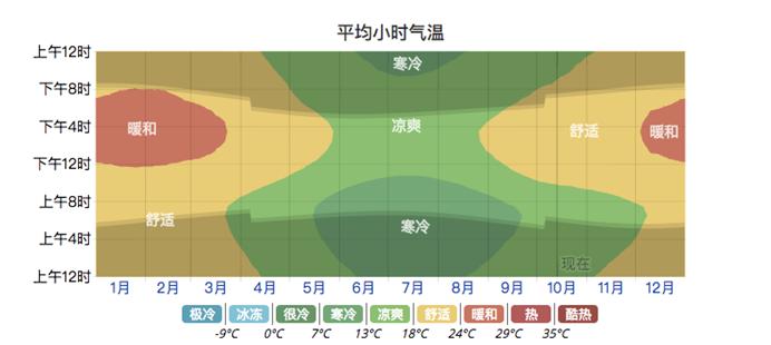 生活中常见的致命毒虫,澳洲常见的几种虫子