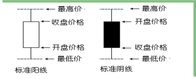 炒股看到的大盘,炒股看不懂分时图再炒5年也枉然