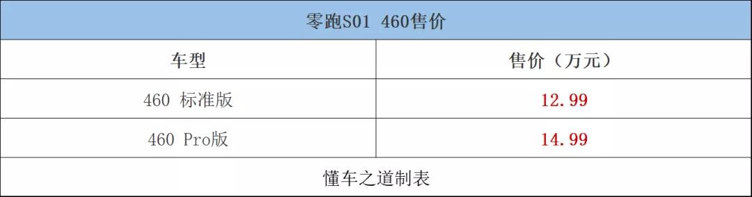 郑州长安奔奔燃油版新车,全新奔奔