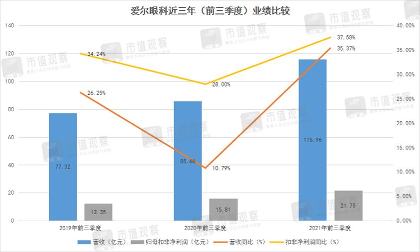 爱尔眼科的眼镜好不好,爱尔眼科的眼镜值不值