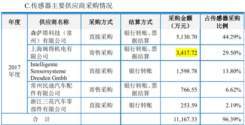 上海汽配最新深度分析,上海汽配上市进度
