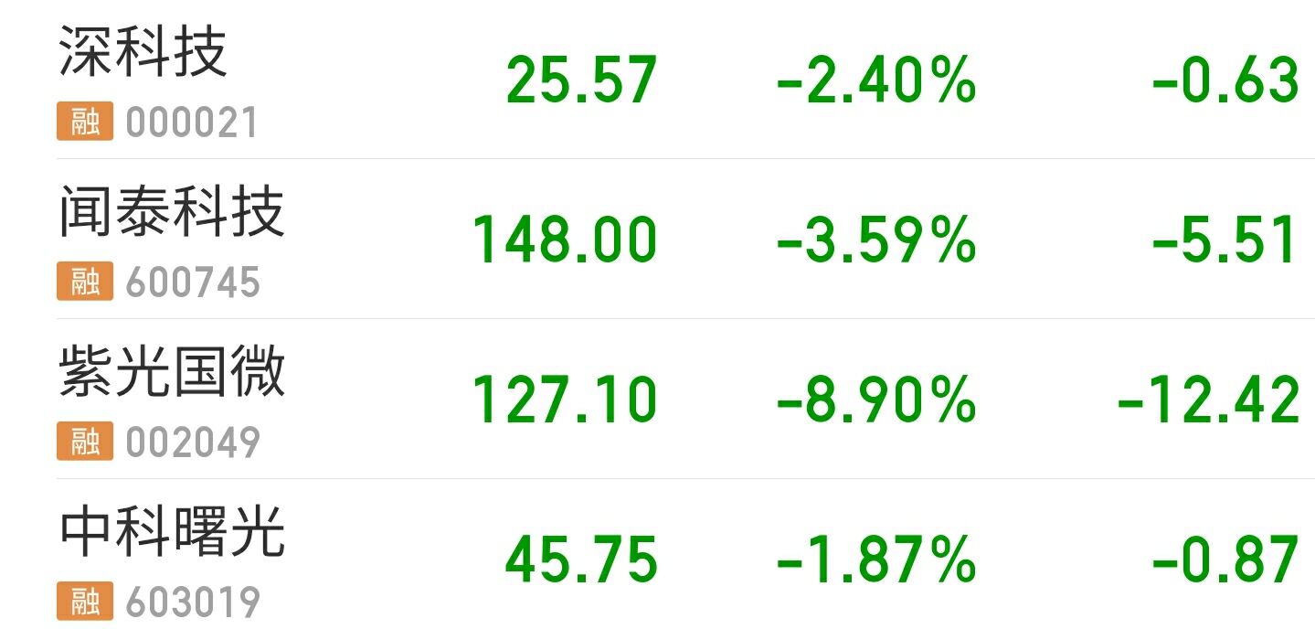 目前大盘最重要的多空线,目前股市大盘年线是多少